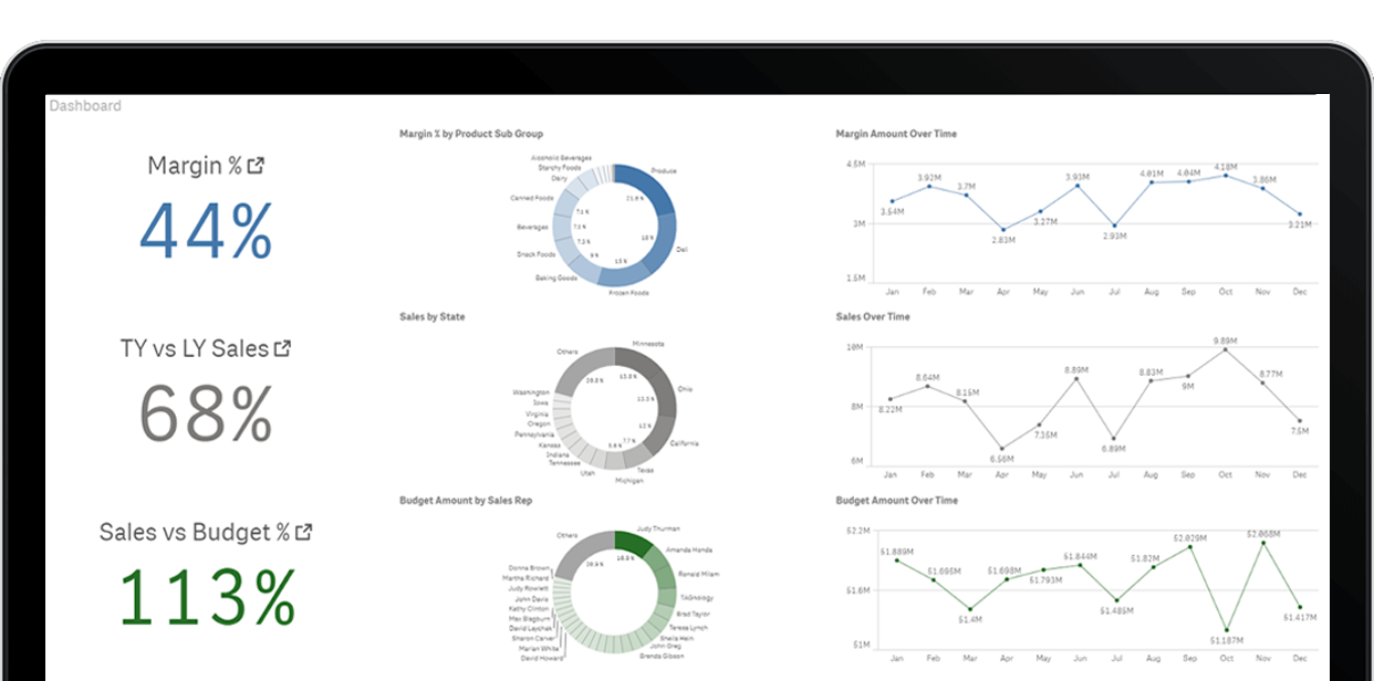 Bussiness intelligence by Connectline