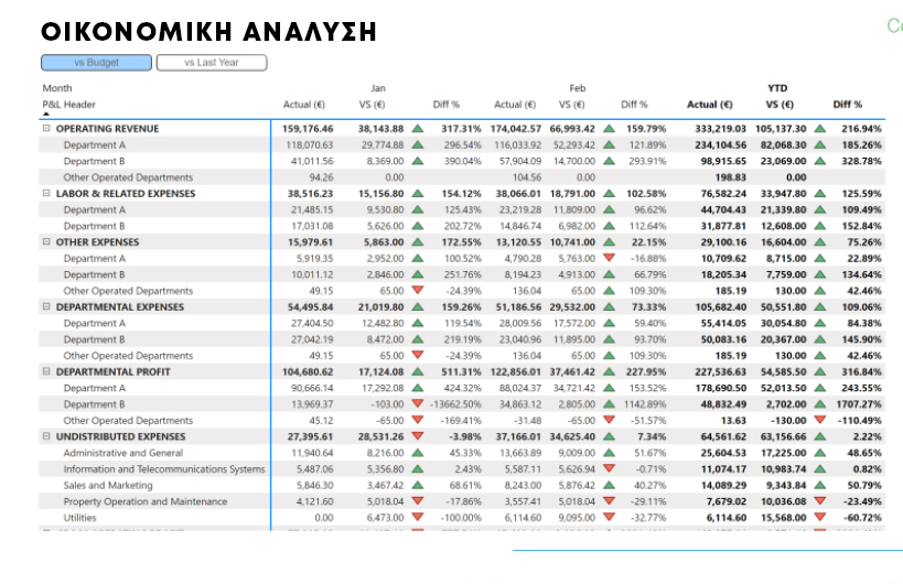 P&L REPORT