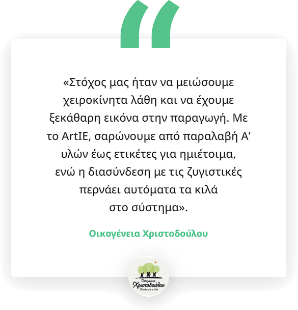χριστοδουλου